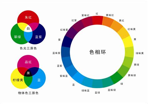 紫+綠是什麼顏色|各種顏色的英文名稱